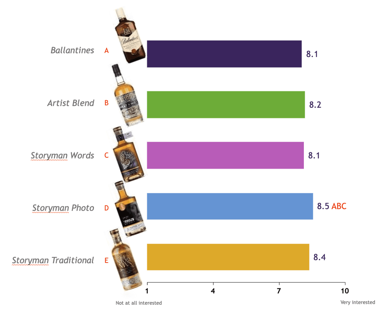 Creating the brand identity 2
