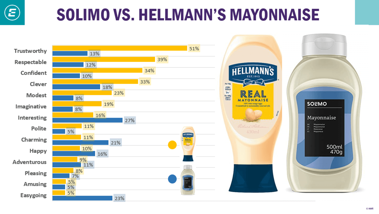 Amazon vs Brands image 1