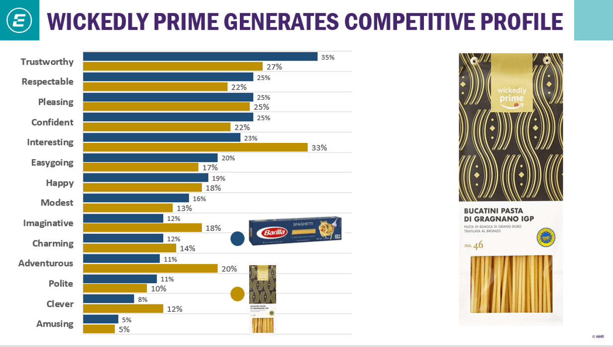 Amazon vs Brands image 2