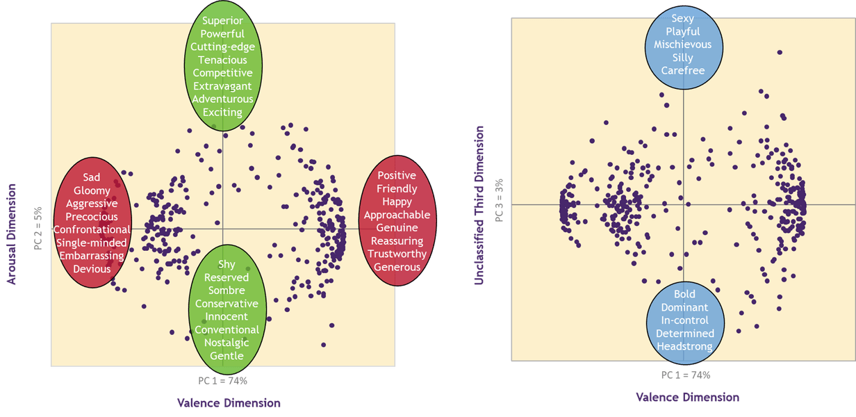 Euro Sense tecnical image 3