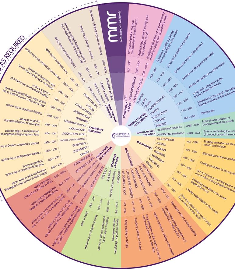 Mouthfeel wheel danone
