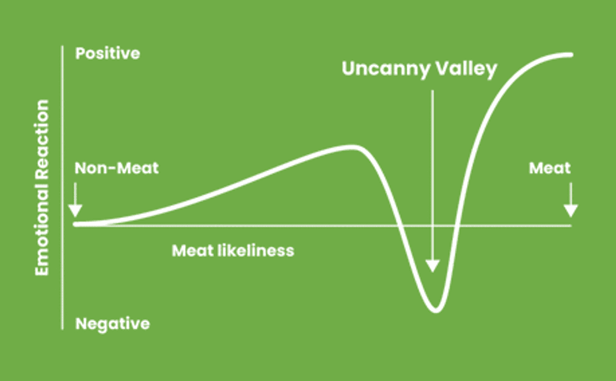 Plant based Aricle Image 3