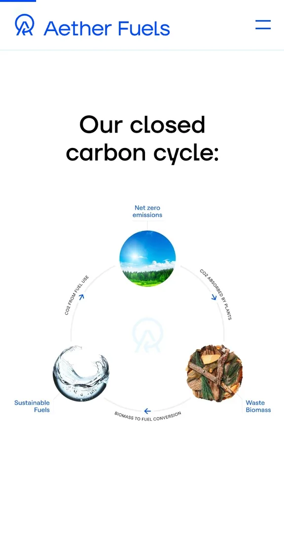 Aether Cycle Aether Fuels | Design & Web Development by Collin Joyce