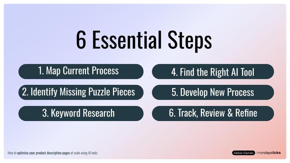 6 Essential Steps to Optimising Product Description Pages at Scale