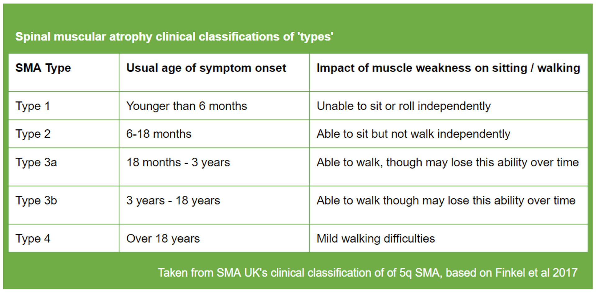 First ever national pathway for adult SMA launches | Neurology Academy
