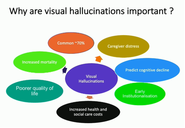Complex Visual Hallucinations Visual Release Hallucinations , Charles Bonnet syndrome: visual loss ...