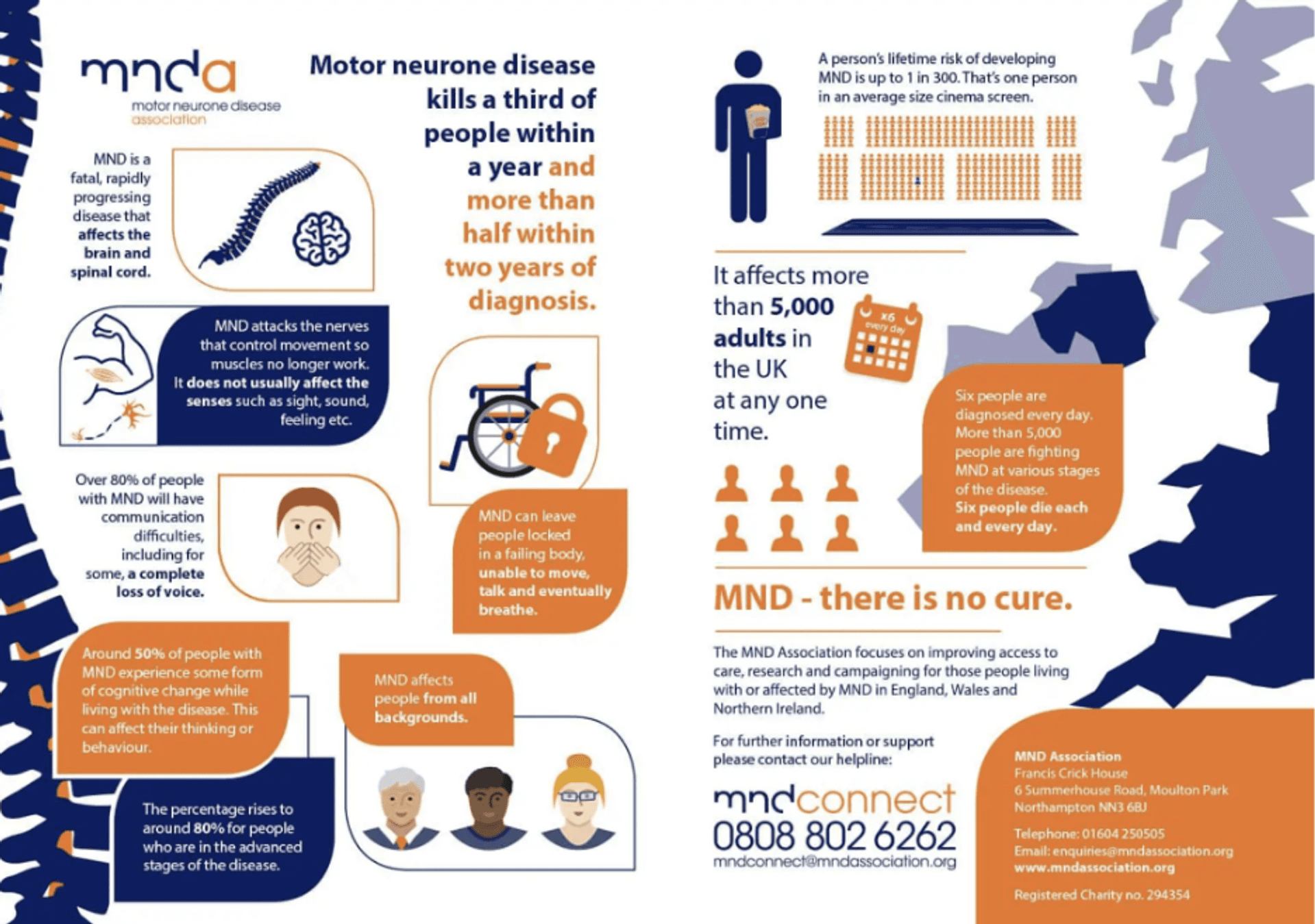 Mnd Esign MND Awareness Day: transforming lives through… | Neurology Academy
