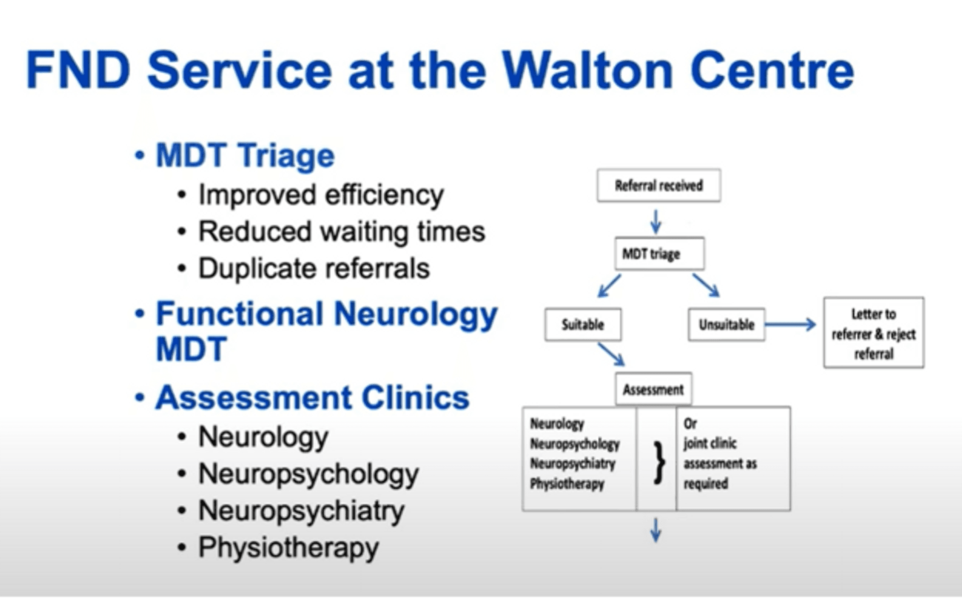 Understanding Fnd Functional neurological disorder and service… | Neurology Academy