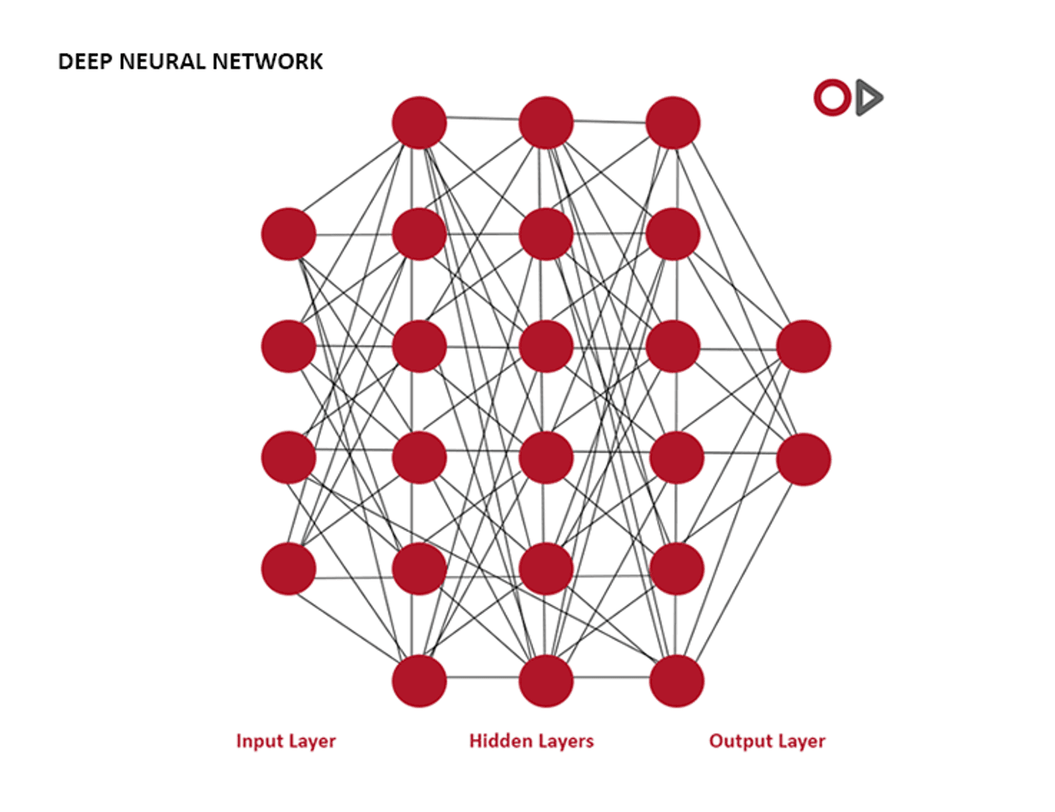 Neural Network Recognosco