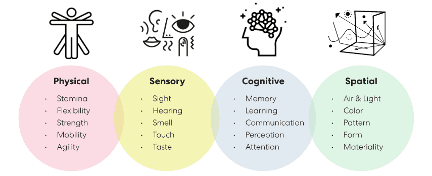 Neurodiverse Design Examples NeoCon | Designing for Neurodiversity that Advances the Workplace