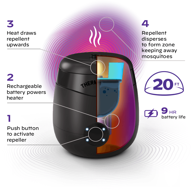 Créez facilement des zones pour repousser efficacement les moustiques.