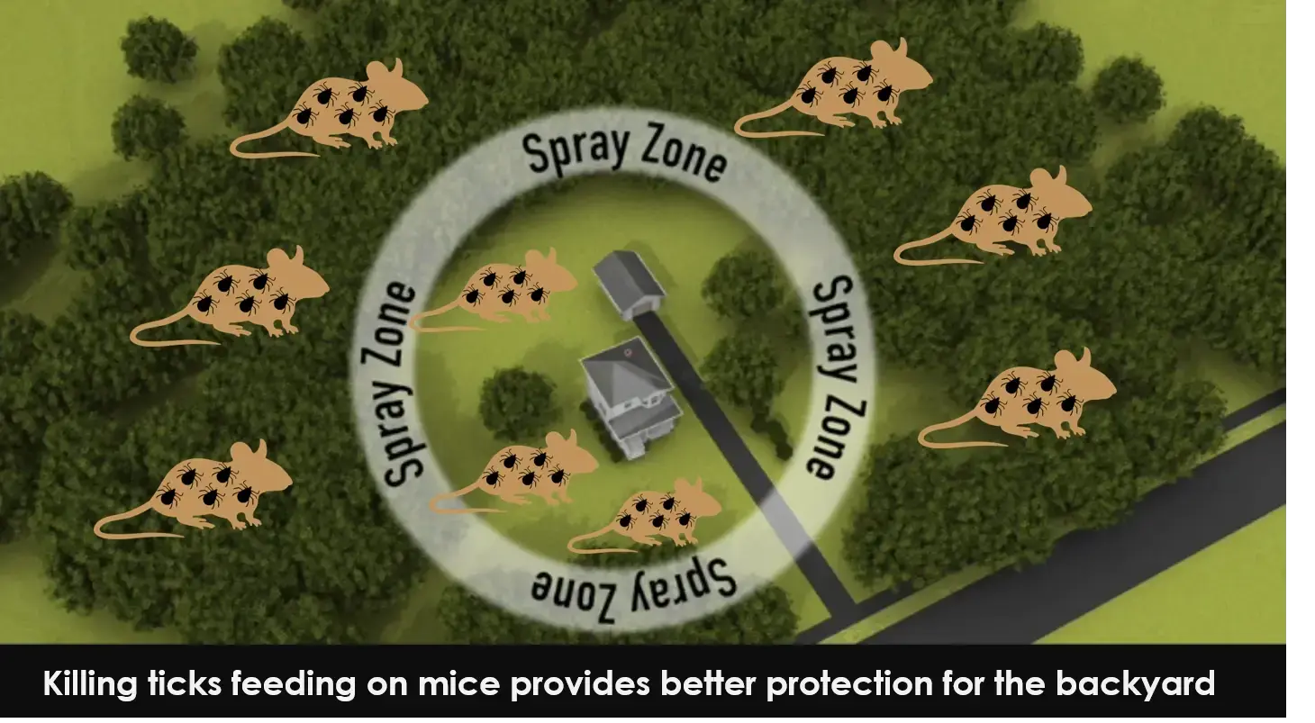 Tick Tubes Strengthen Protection in the Backyard