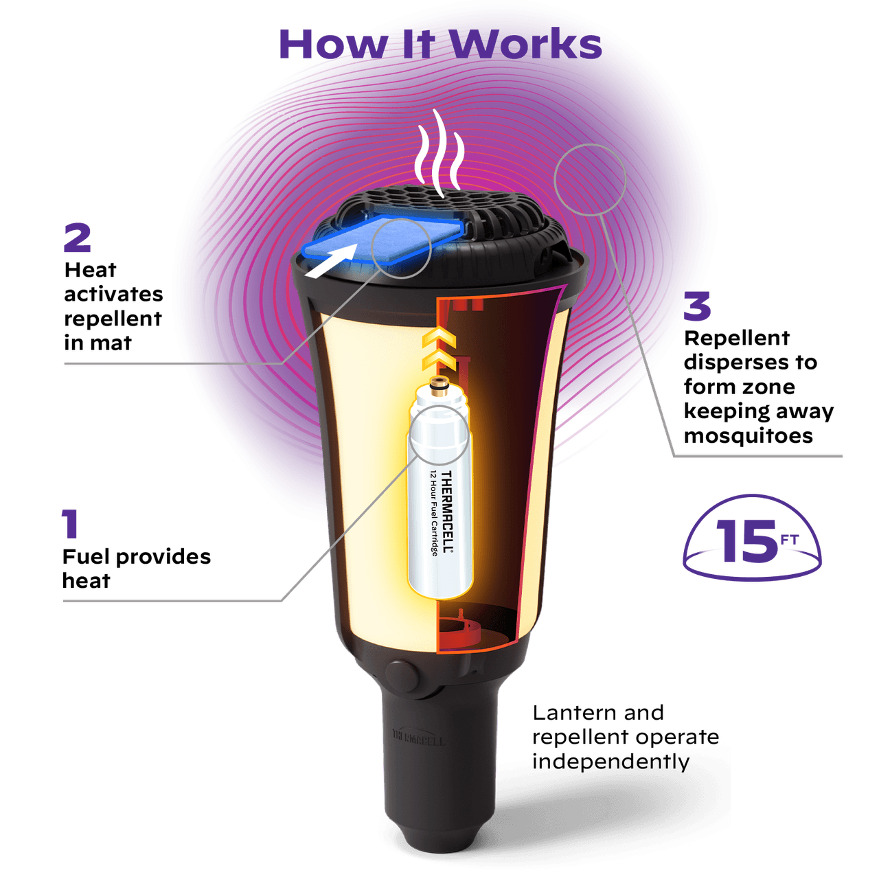 Patio Shield Mosquito Repeller Torch | Thermacell