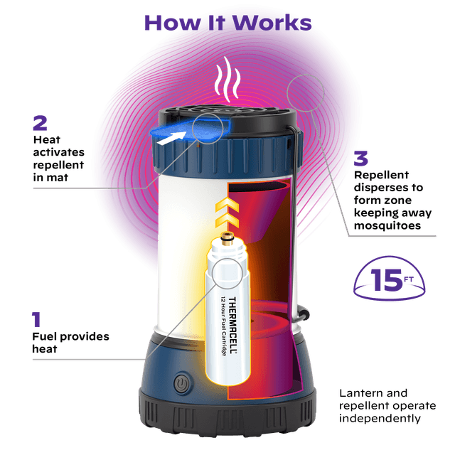 MRCLE Lookout Mosquito Repellent Camp Lantern Thermacell