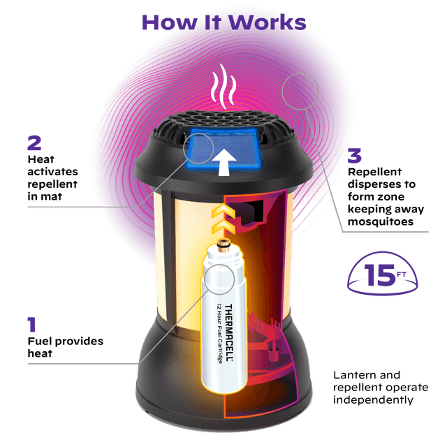Thermacell top bug lantern