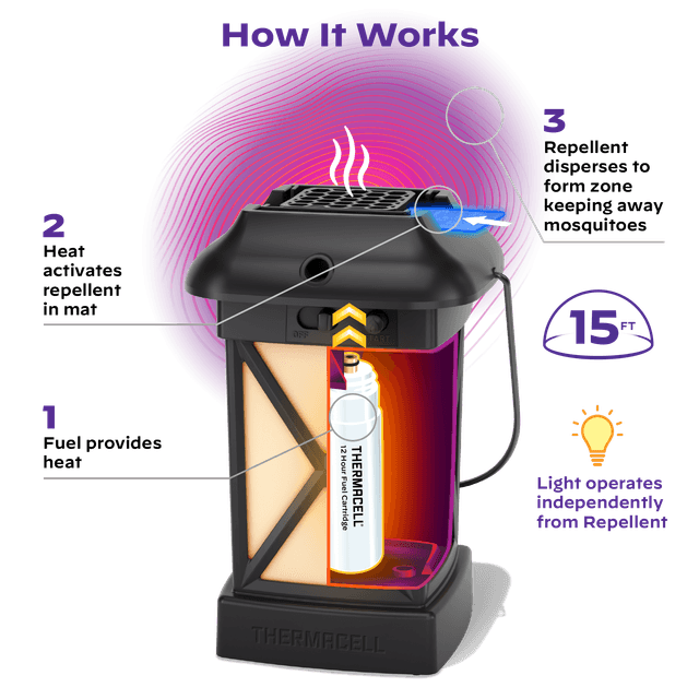 Lantern online mosquito repellent