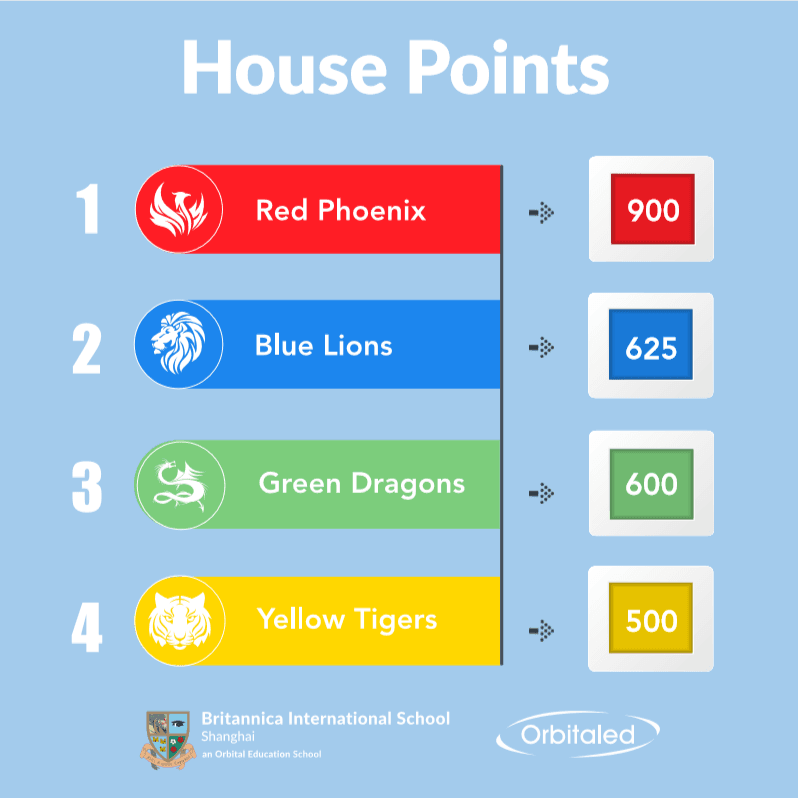 House points 2019 20