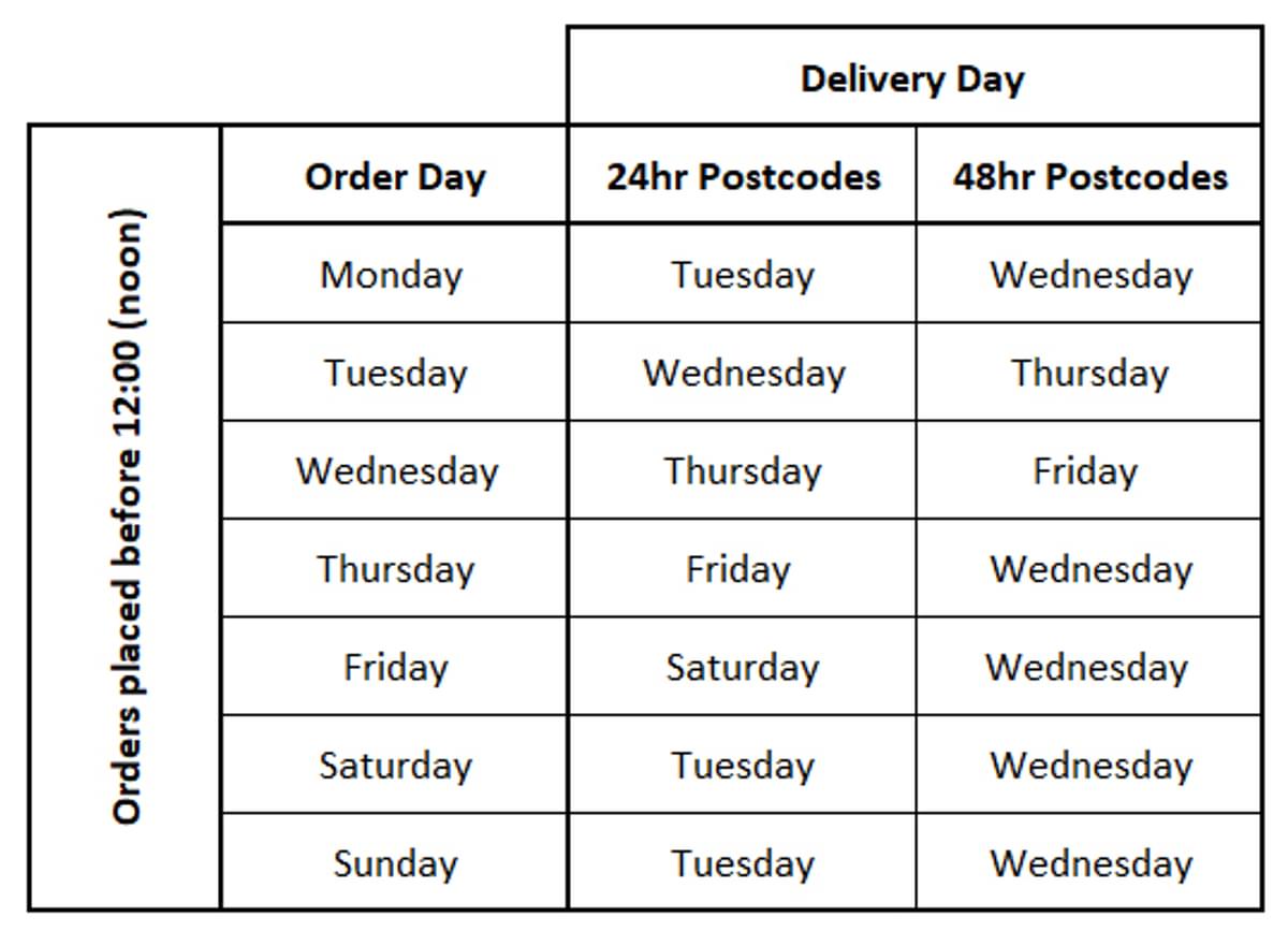 Delivery Table for Website 1