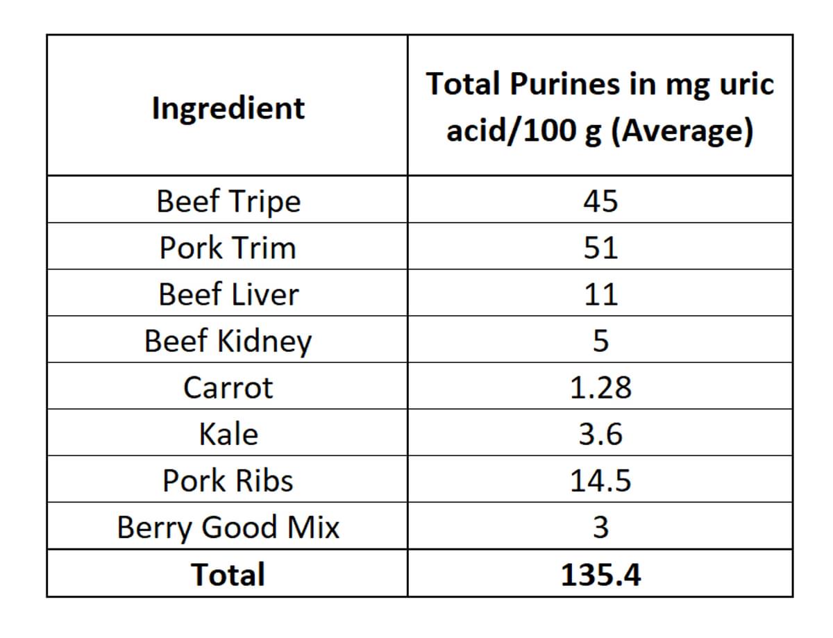 Special Diet Purine Levels
