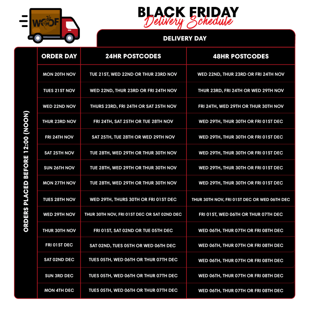 Delivery Schedule