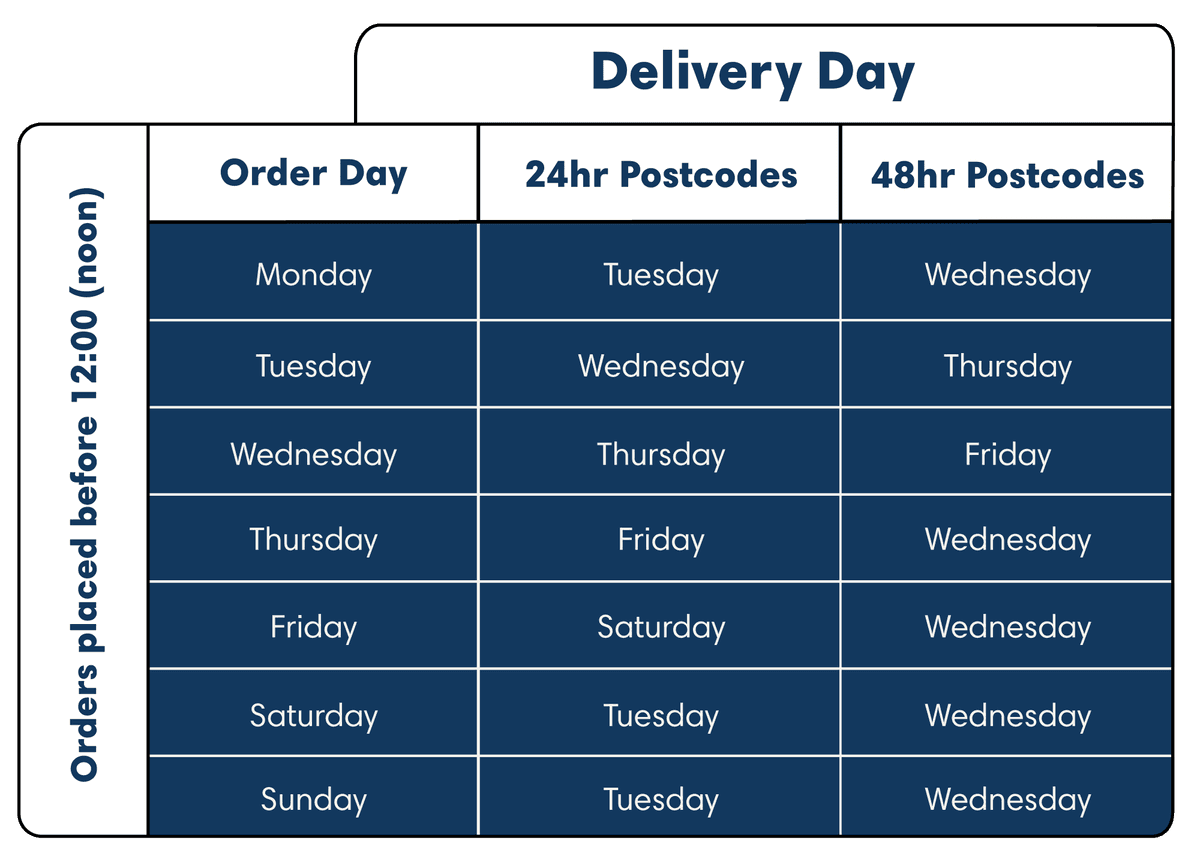 General Delivery Schedule