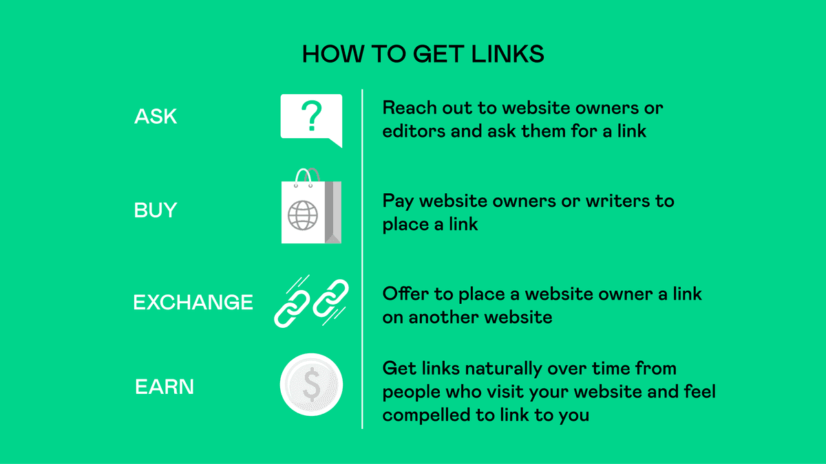 how to get links