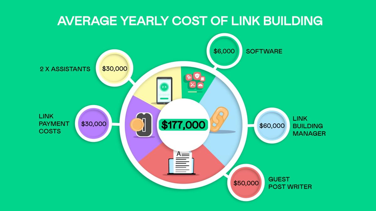 Link Building Outreach