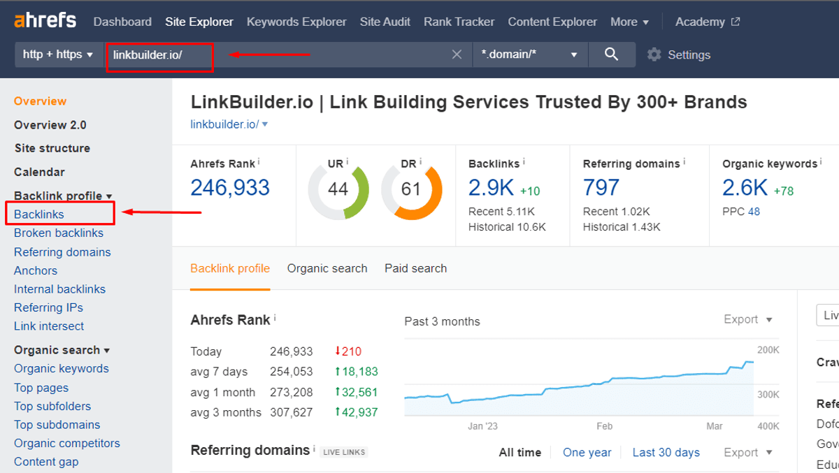 Ahref Dashboard