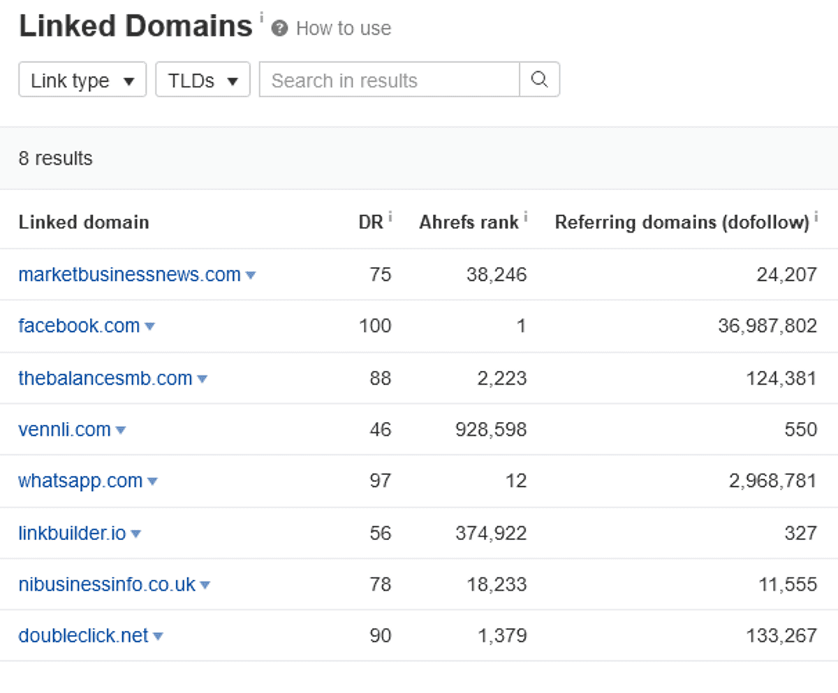 Ahref Linked Domains
