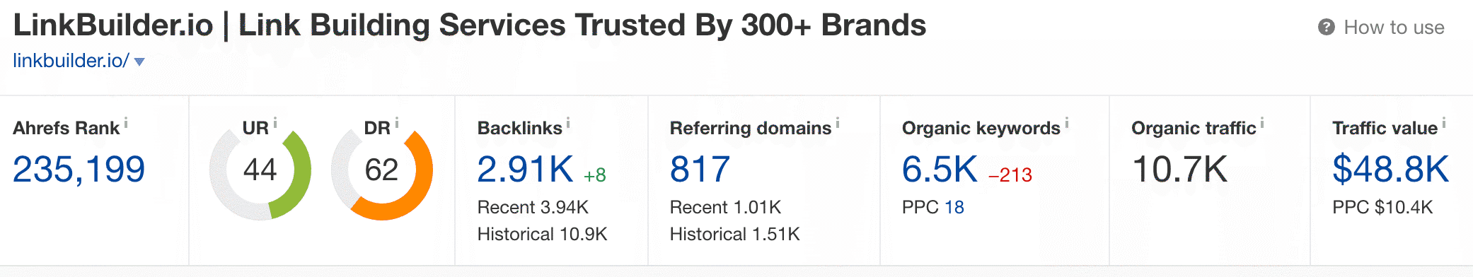 Ahrefs Site Explorer feature