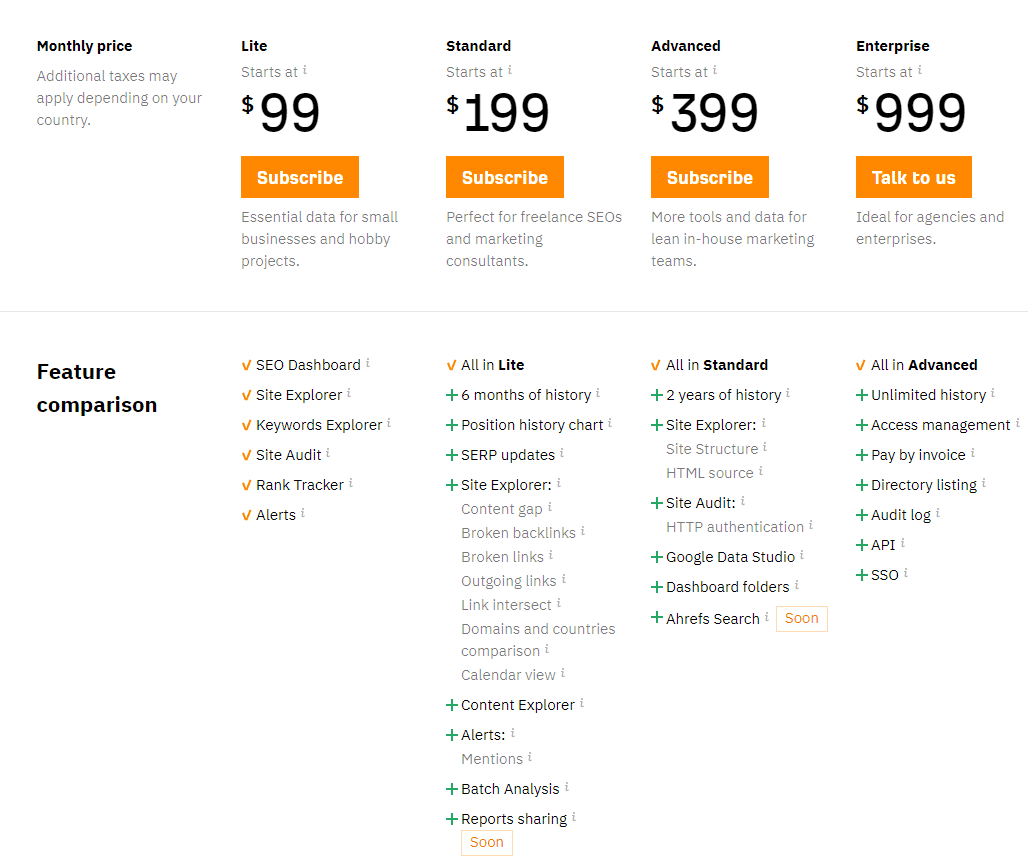 Ahrefs pricing