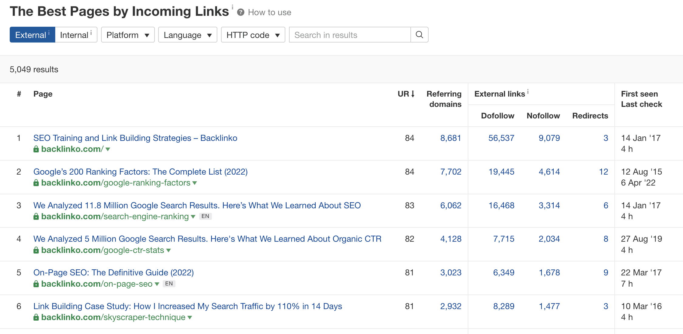 Find Your Best-Performing Pages