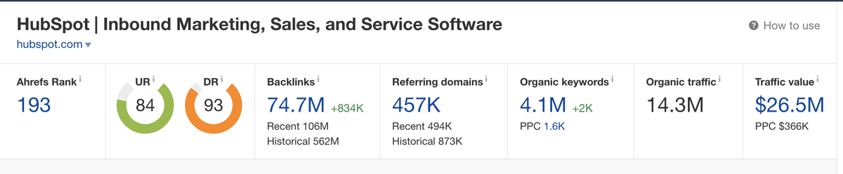 Hubspot DR score and authority