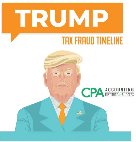 Donald Trump’s tax fraud