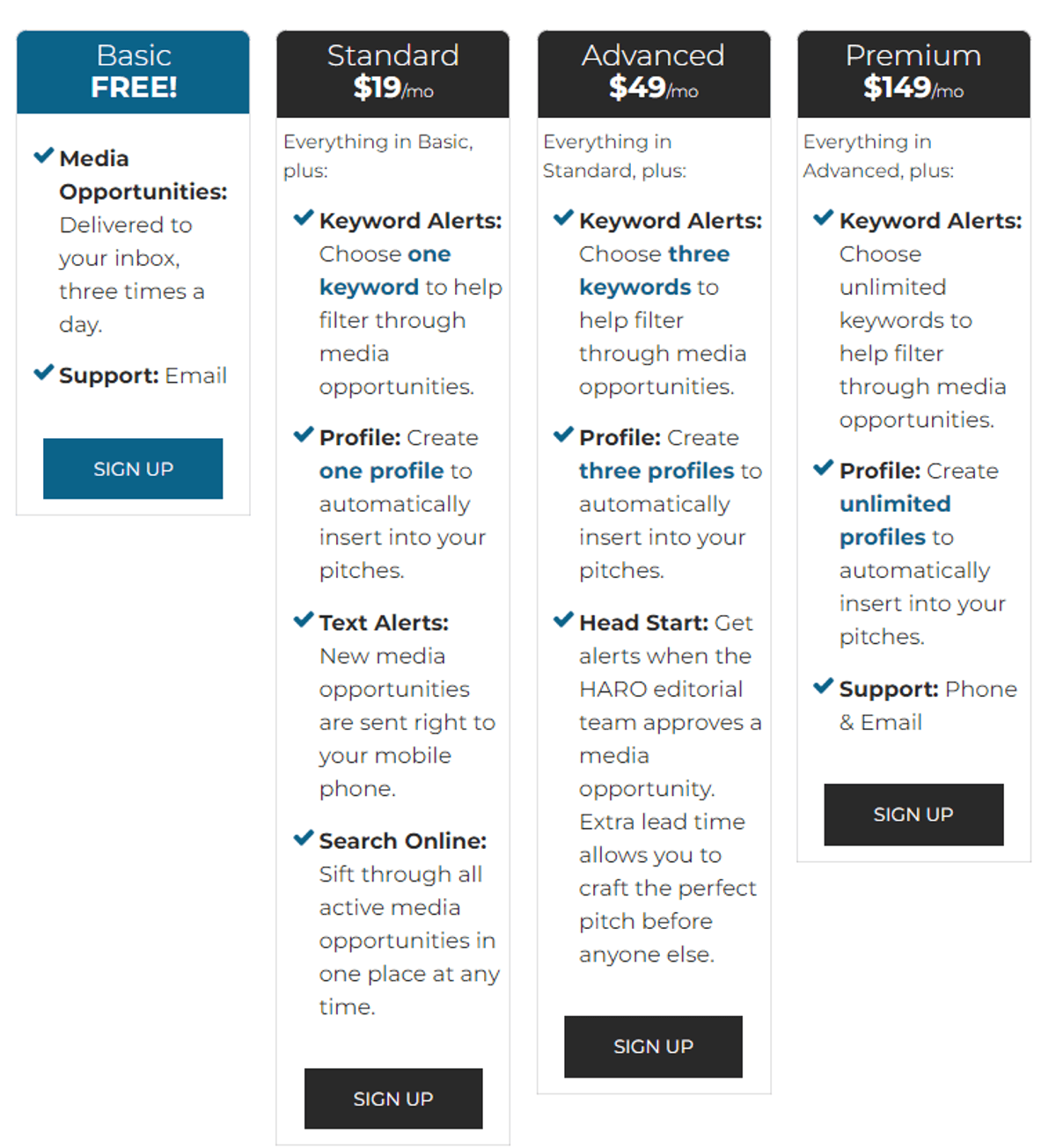 HARO subscription pricelist