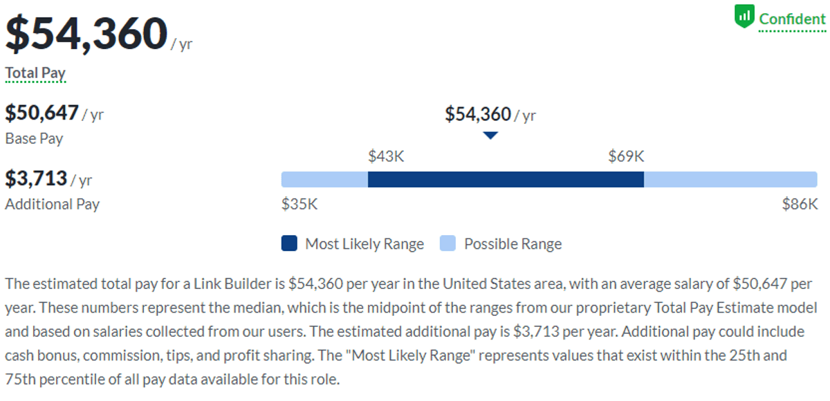 linkbuilder salary