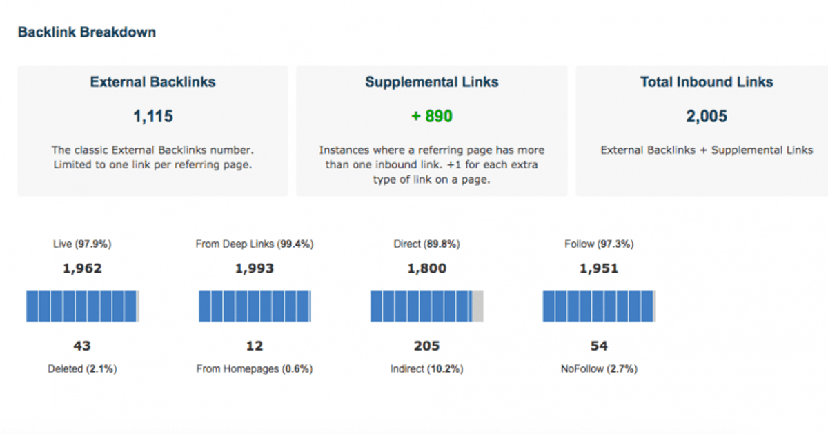 Backlink breakdown