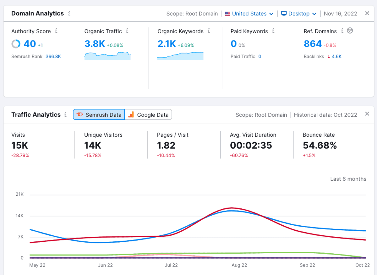 Website Domain Rating Checker