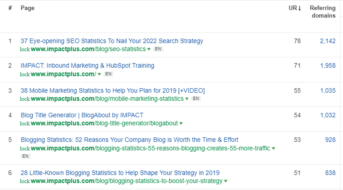 SEO stats referring domains