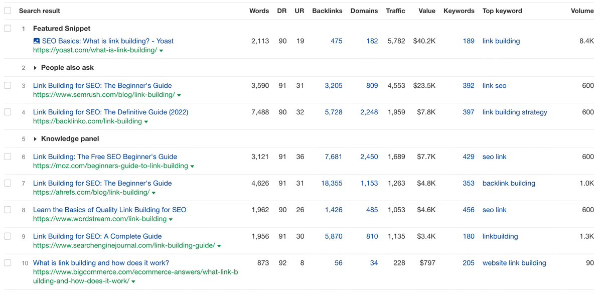 SERP overview
