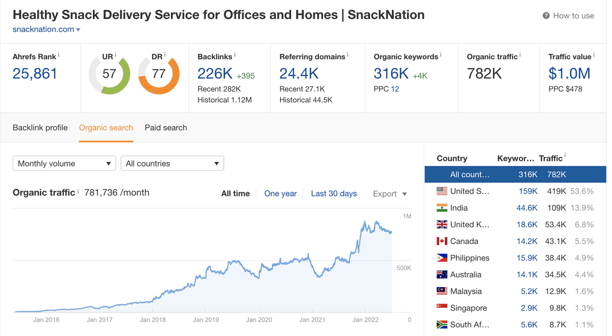 traffic increase from link building