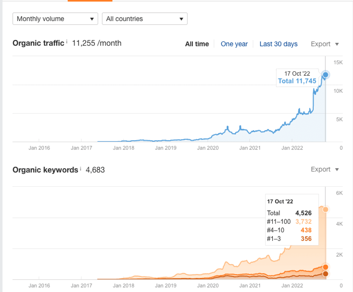 Traffic increase