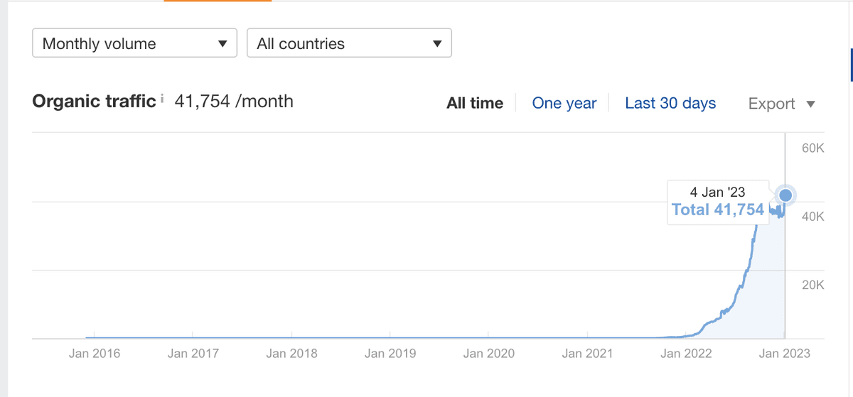 jobsage traffic increase