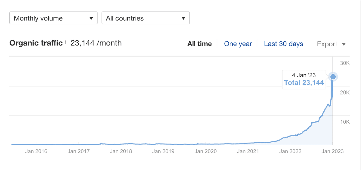 ARC traffic graph