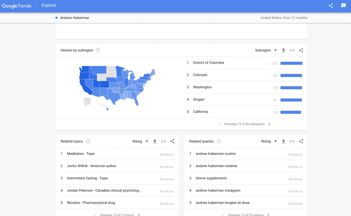 Google trends example