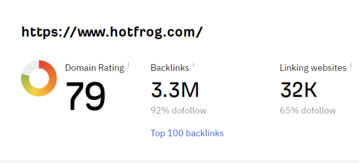 backlinks directory