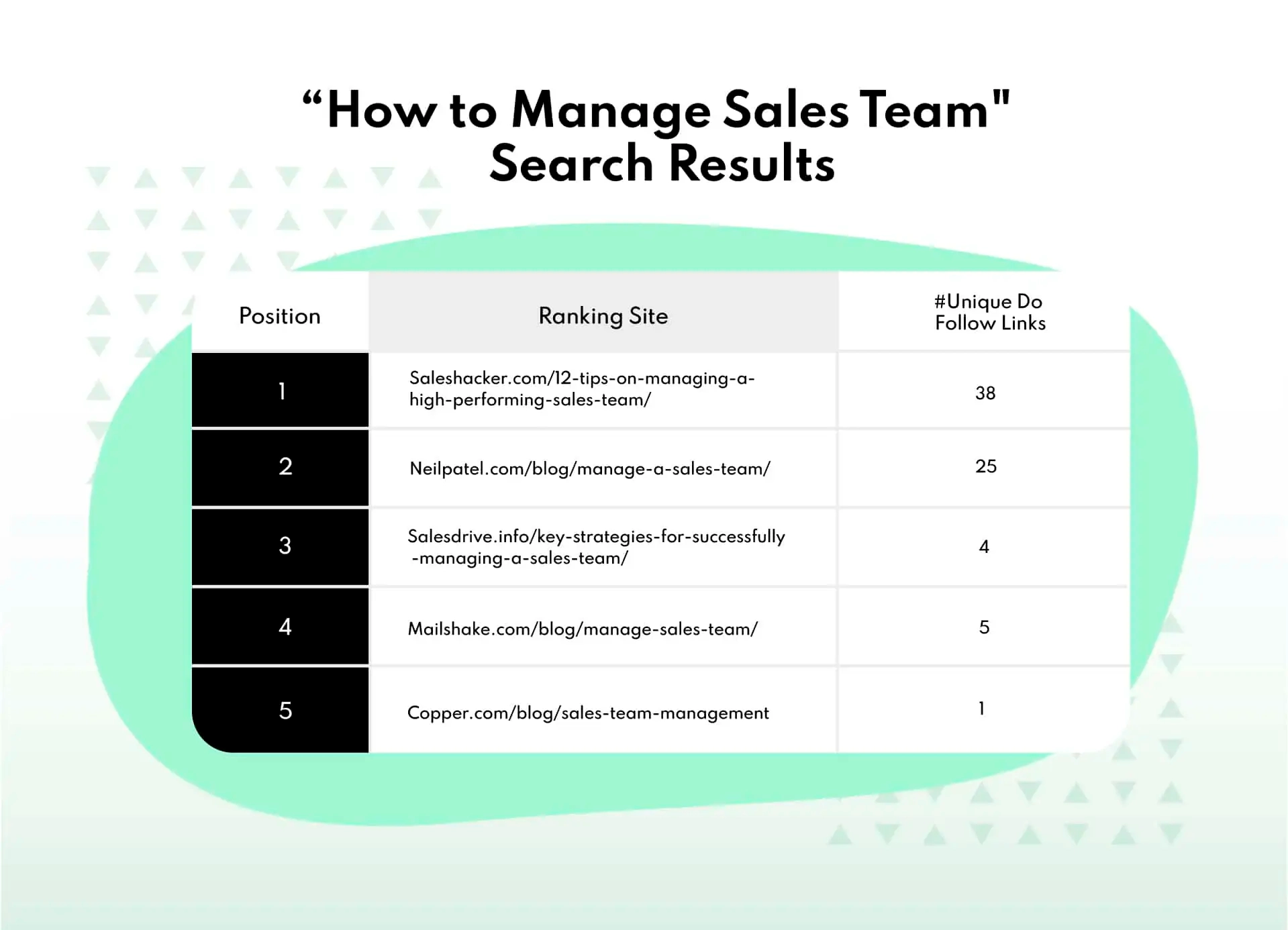search results comparison