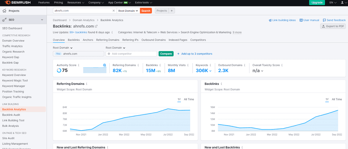 Semrush overview