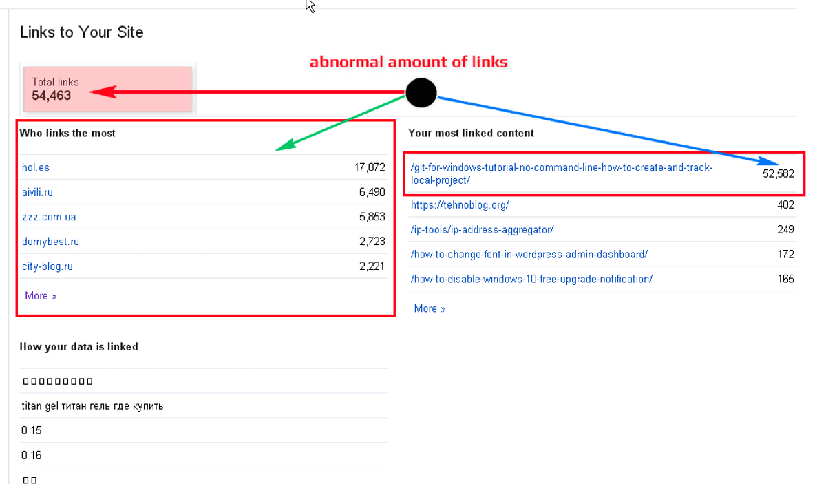 Spammy links GSC