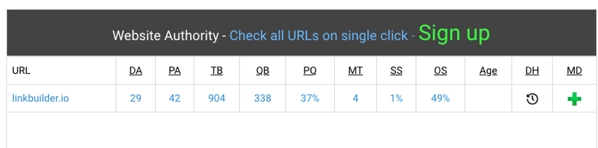 Website SEO Authority Checker